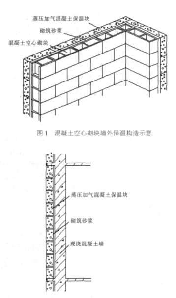 独山蒸压加气混凝土砌块复合保温外墙性能与构造
